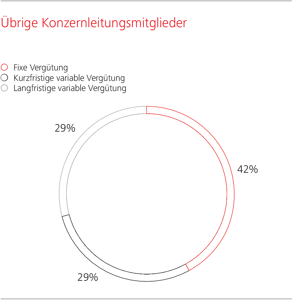 WSGE_2_DP_GR_Verguetungen