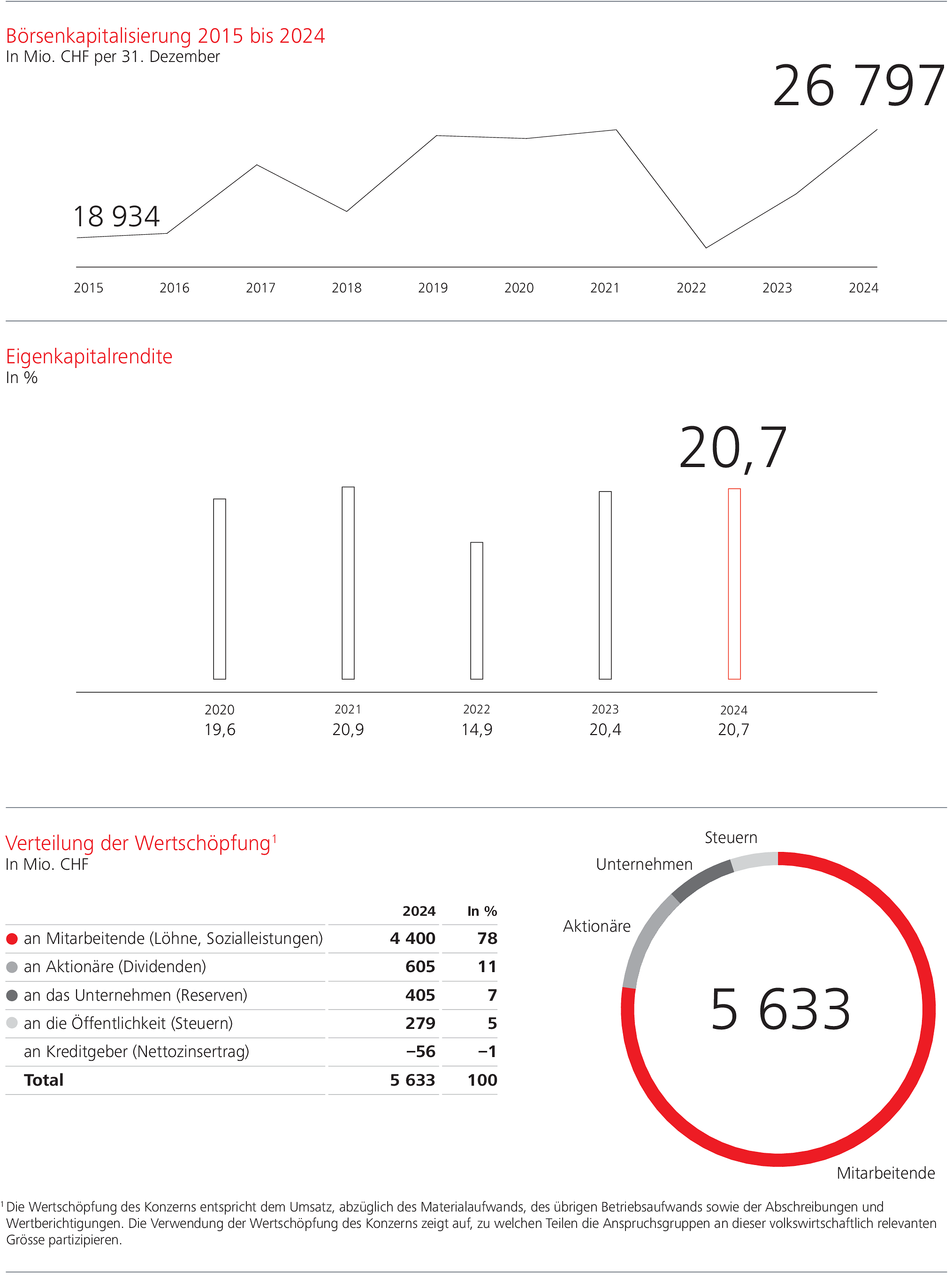 WSGE_DP_GR_ShareholderinfoGraphs