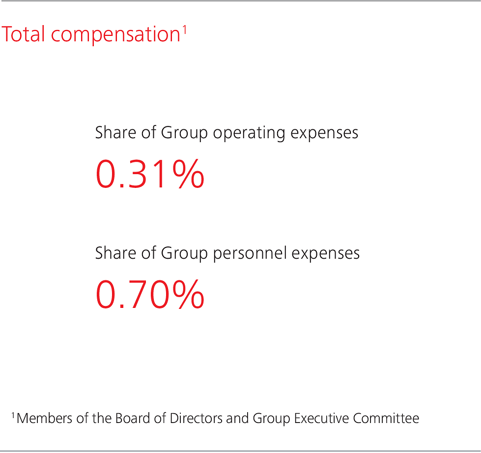 WSGE_2_DP_GR_CompensationGraphs