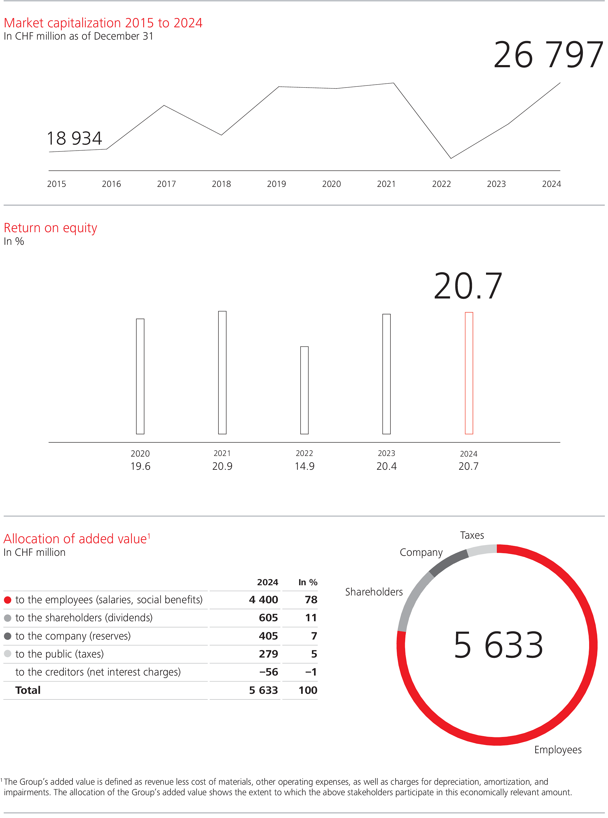 WSGE_DP_GR_ShareholderinfoGraphs