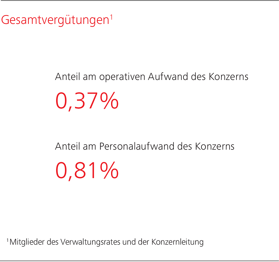 WSGE_2_DP_GR_CompensationGraphs