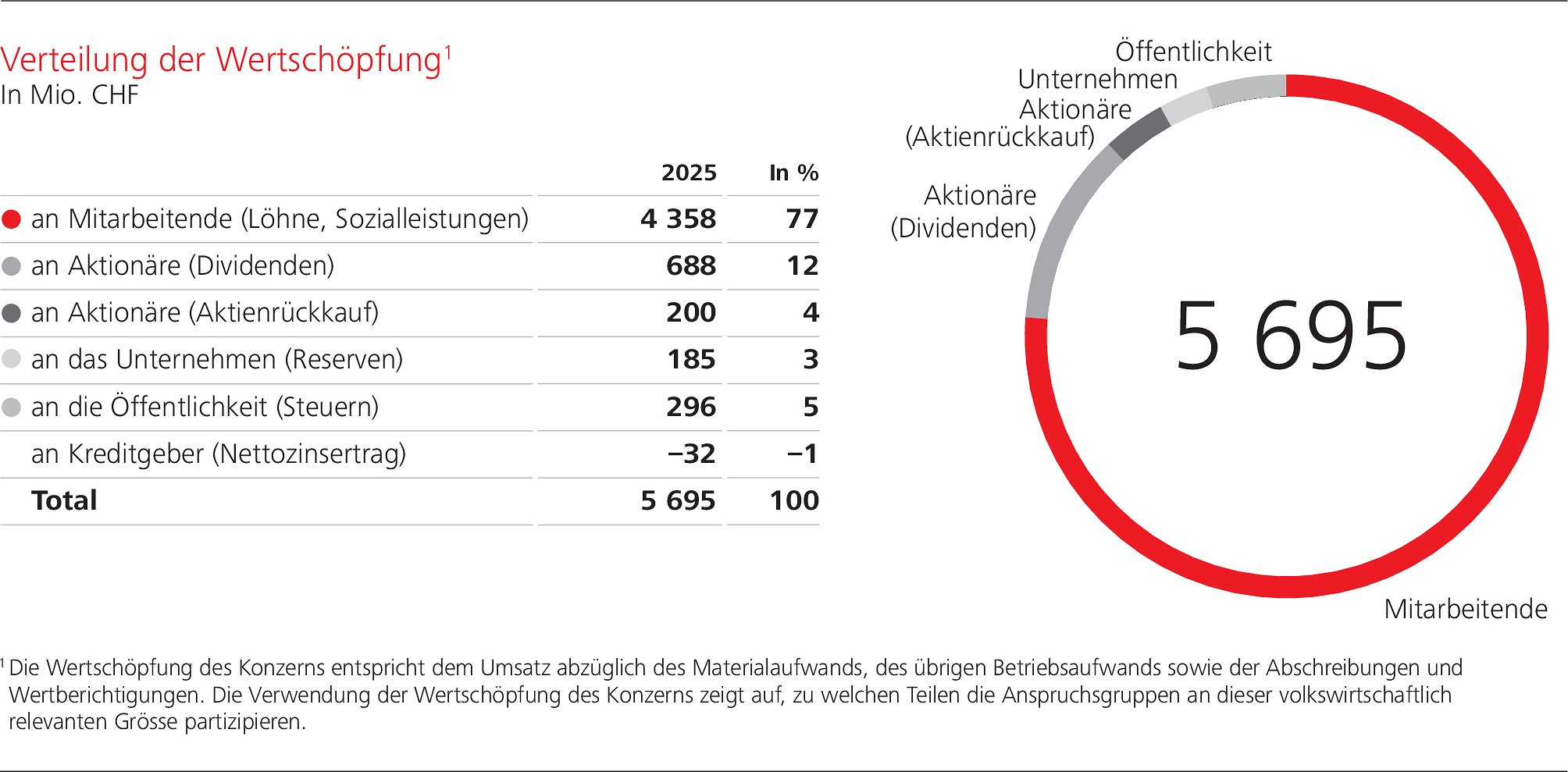 WSGE_3_DP_GR_CompensationGraphs