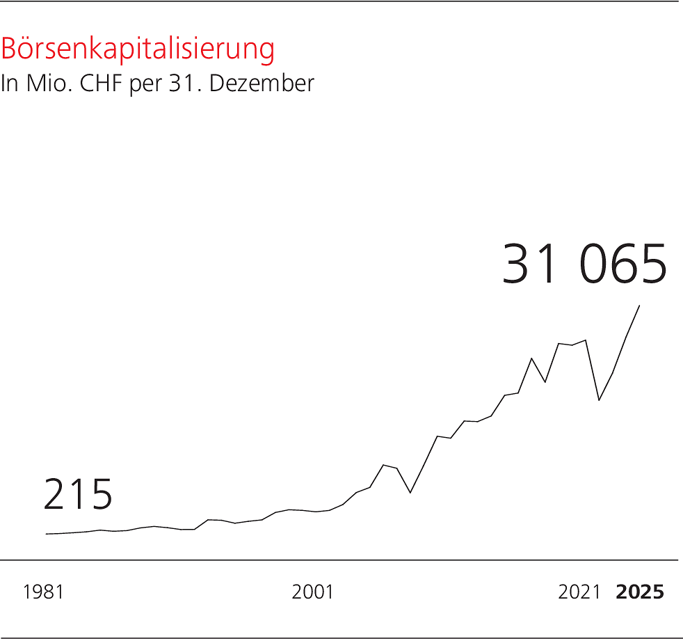 WSGE_DP_GR_CompensationGraphs
