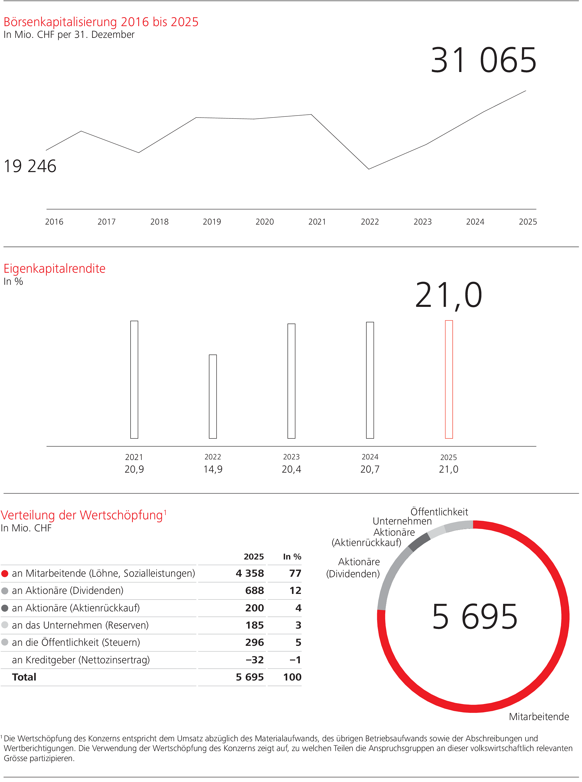 WSGE_DP_GR_ShareholderinfoGraphs