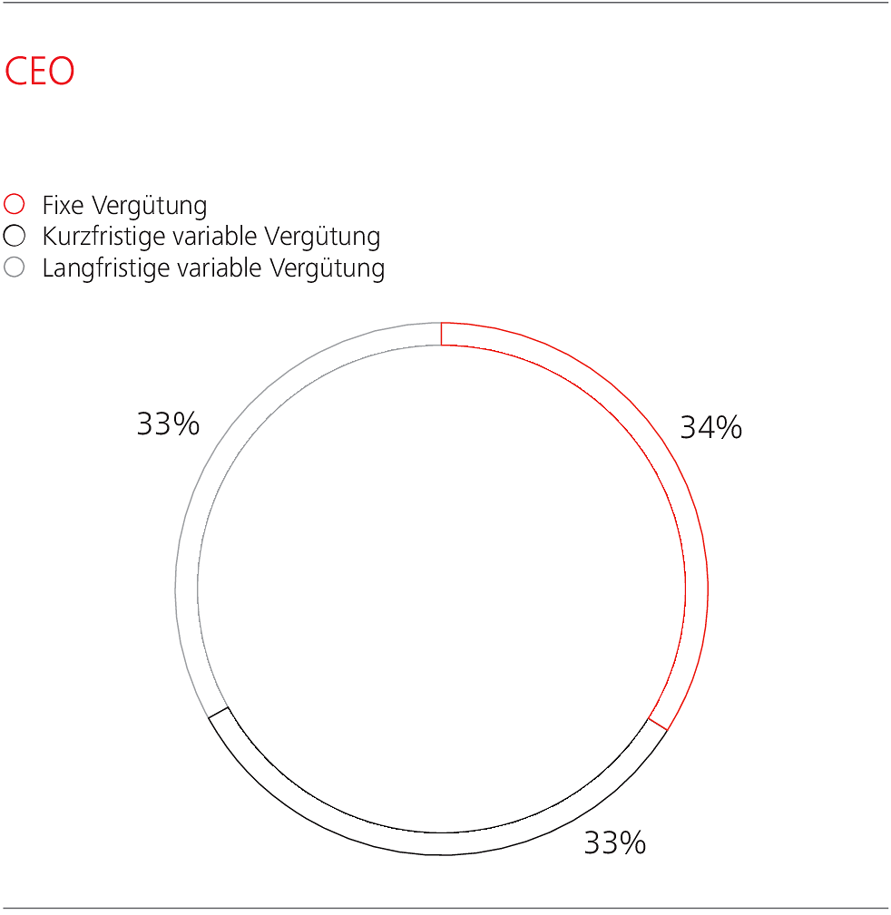 WSGE_DP_GR_Verguetungen