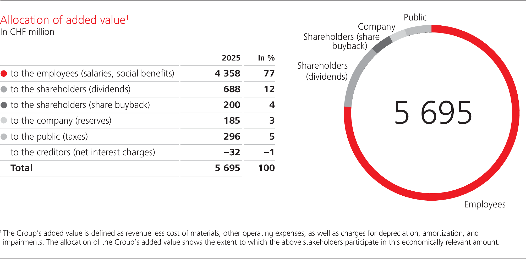 WSGE_3_DP_GR_CompensationGraphs