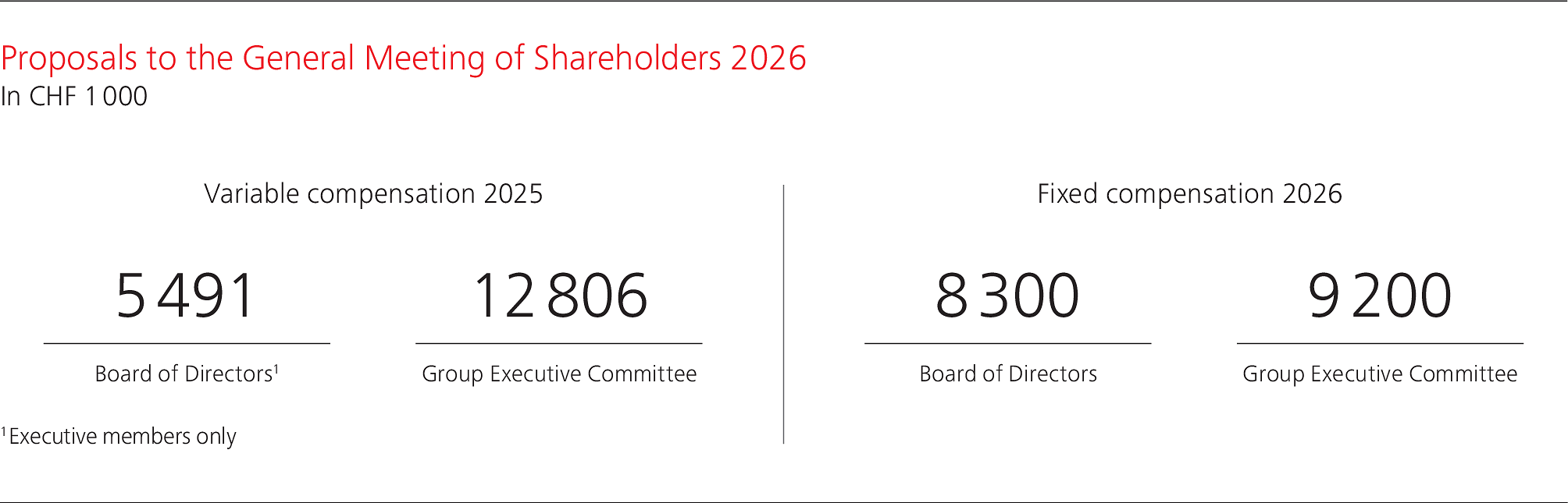 WSGE_4_DP_GR_CompensationGraphs