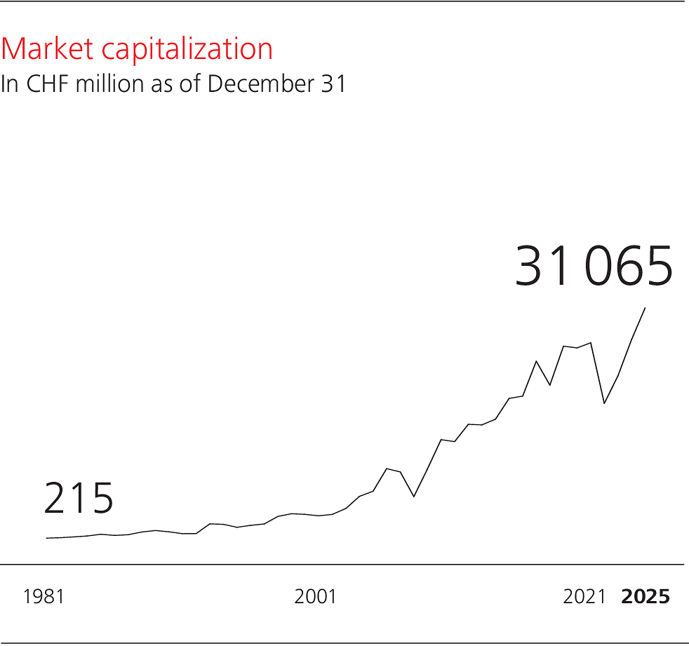 WSGE_DP_GR_CompensationGraphs