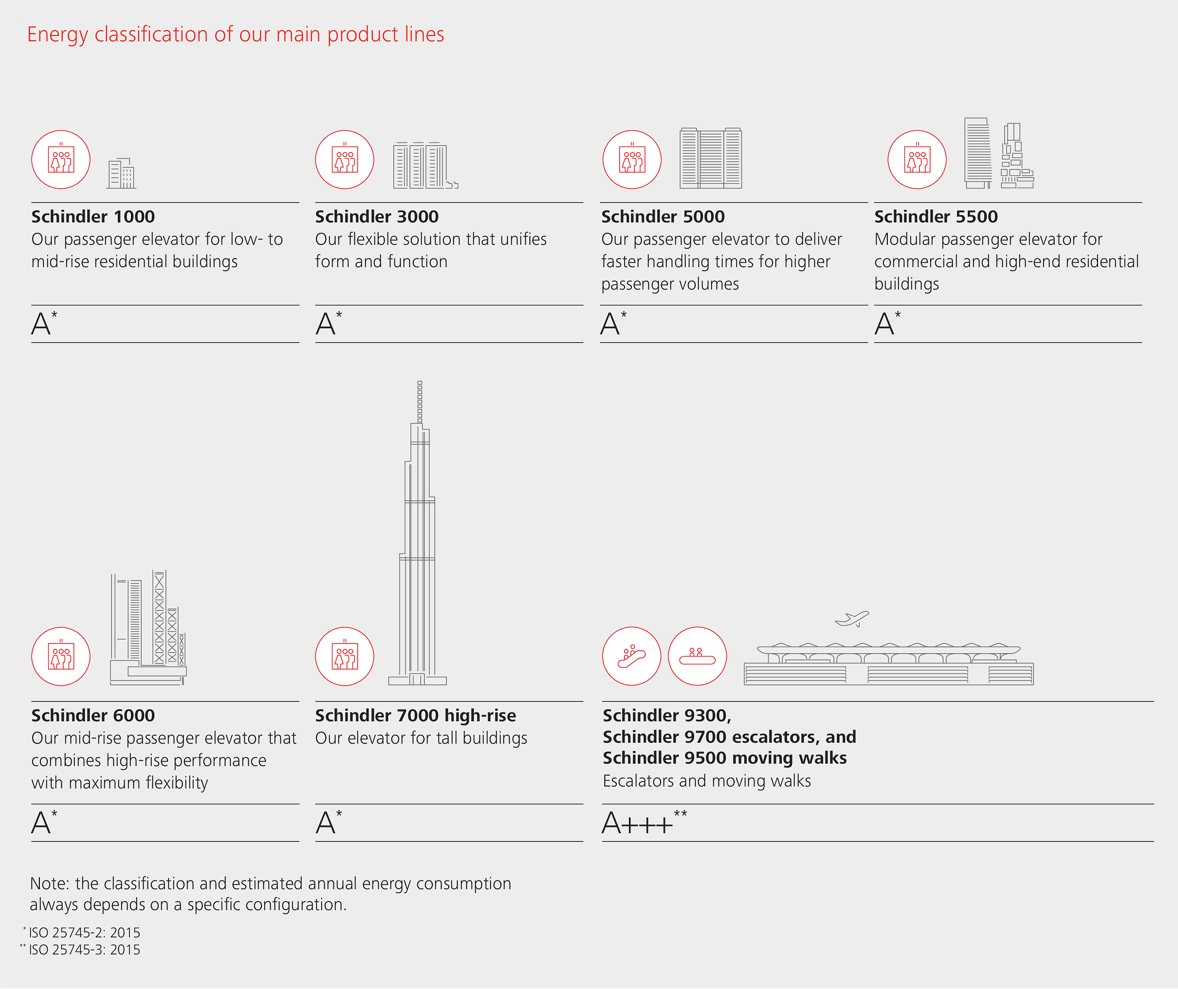 WSGE_DP_GR_EnergyClassification