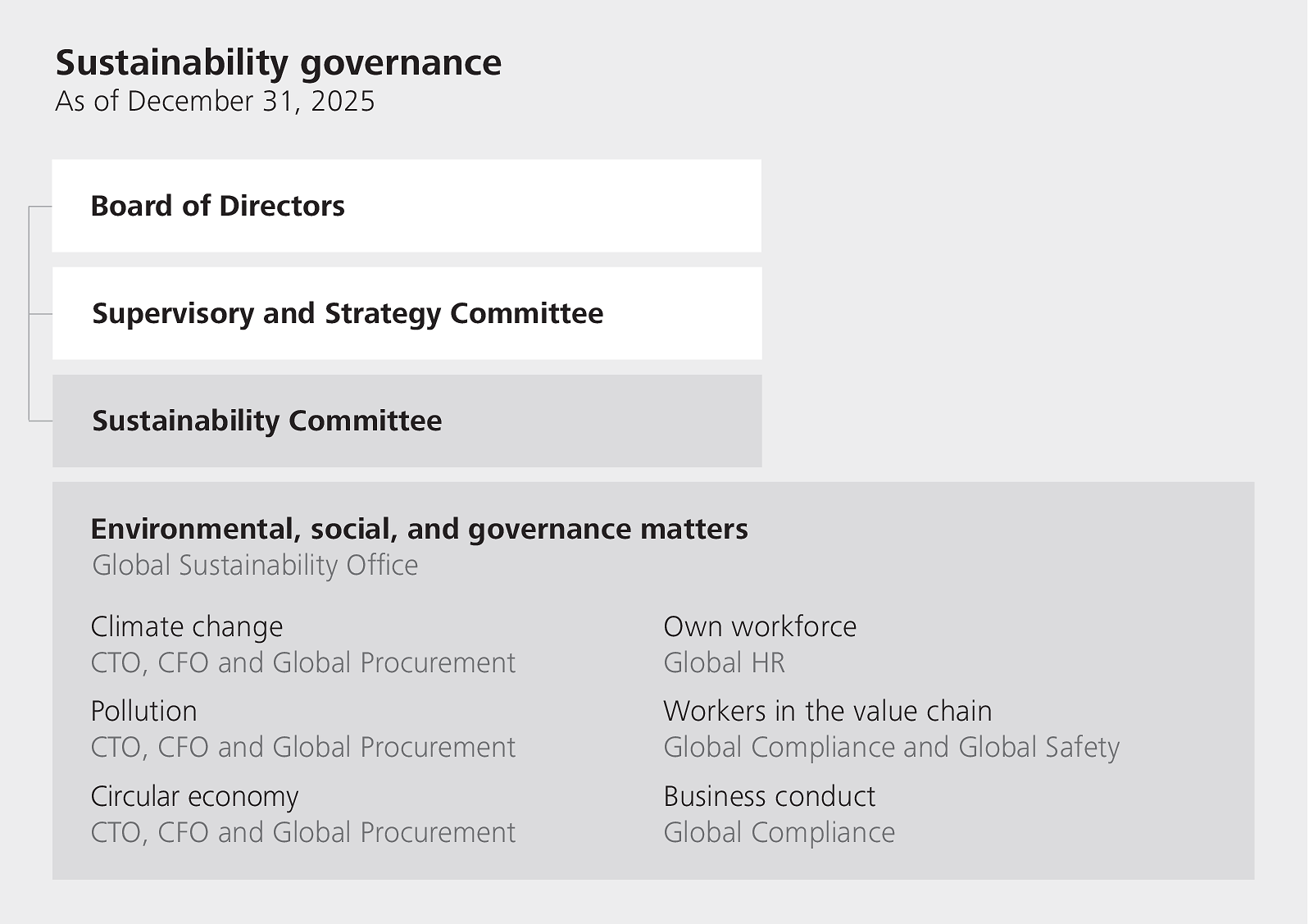 WSGE_DP_GR_SustainabilityGovernance
