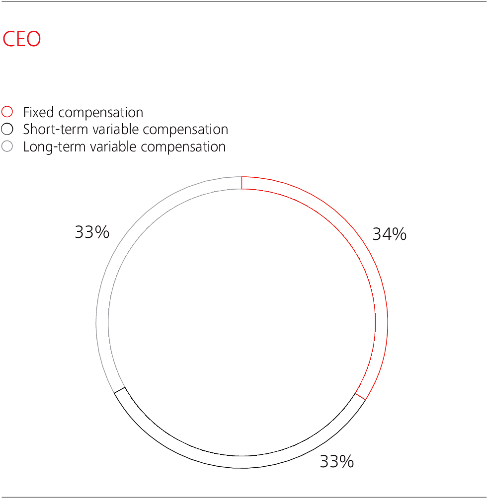 WSGE_DP_GR_Verguetungen